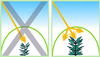 Diffusion Agricultural Films